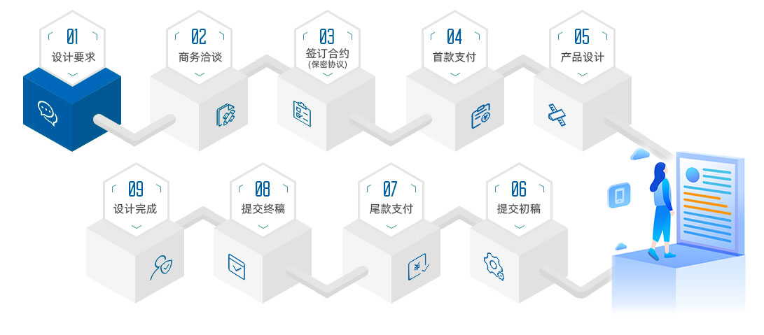 技術(shù)攻關(guān)服務(wù)的理論與價(jià)值探析 以技術(shù)服務(wù)為核心的戰(zhàn)略導(dǎo)向
