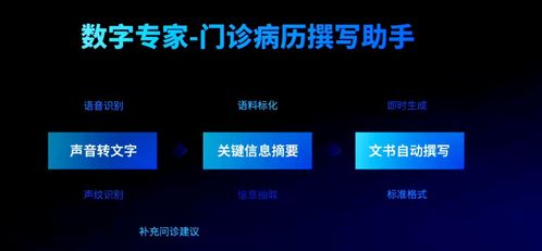 云知聲人工智能技術 驅動效率革命、成本優化與體驗升級的軟件開發新范式